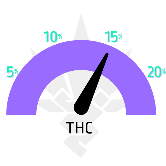 ukazatel thc